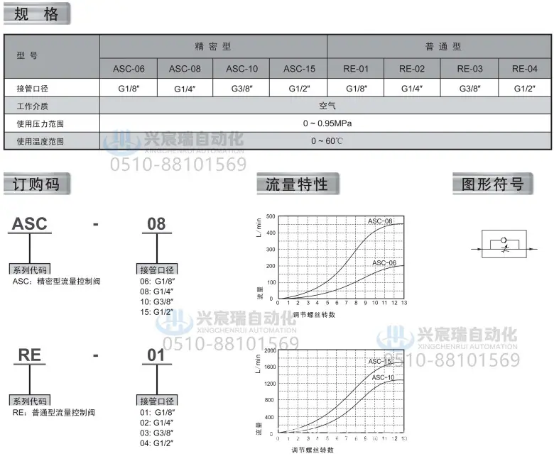 4-ASC、RE系列流量控制阀-1.jpg