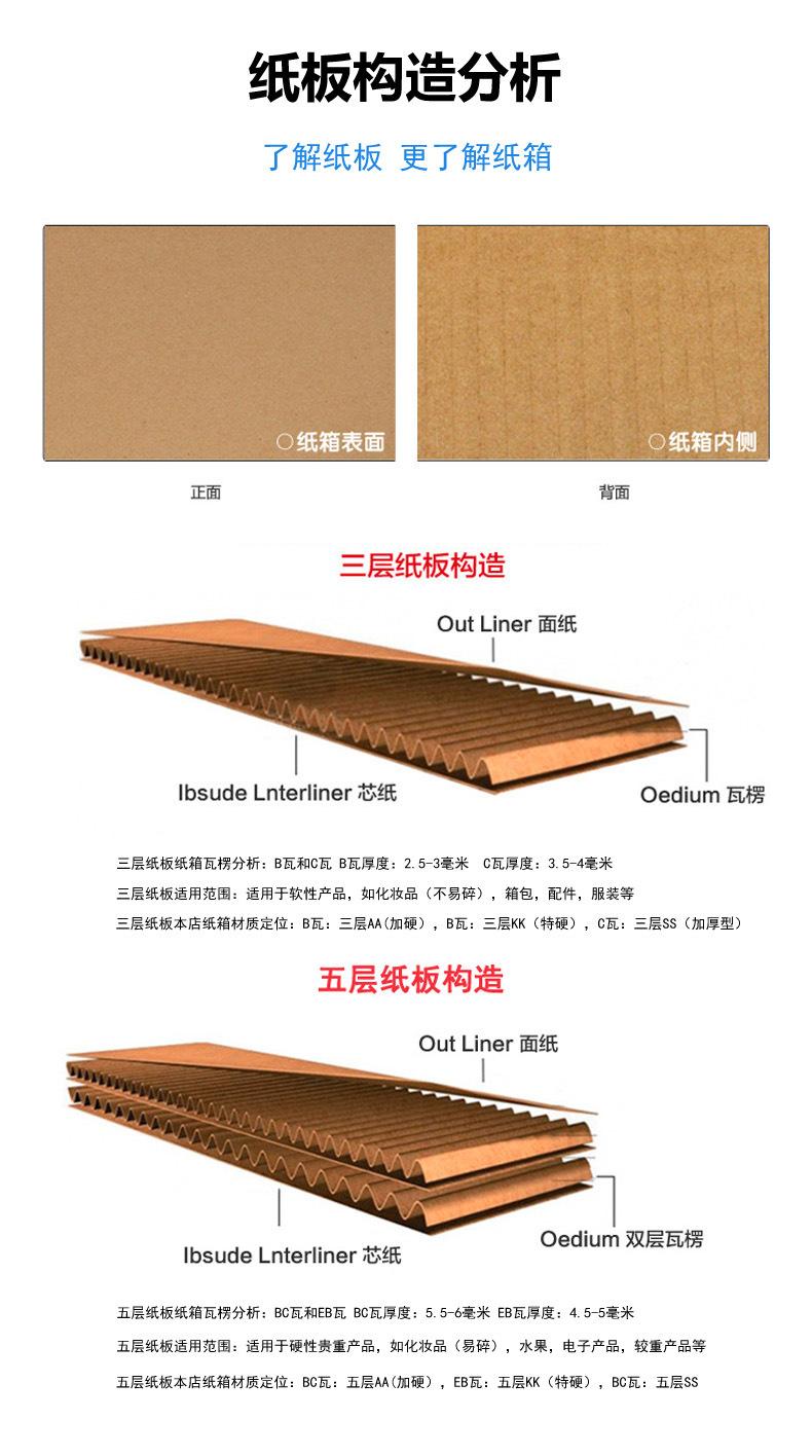 阿里详情页切片6