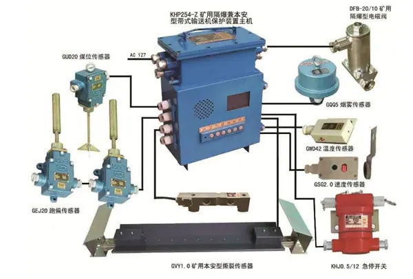 KHP128煤矿用带式输送机保护装置1.jpg