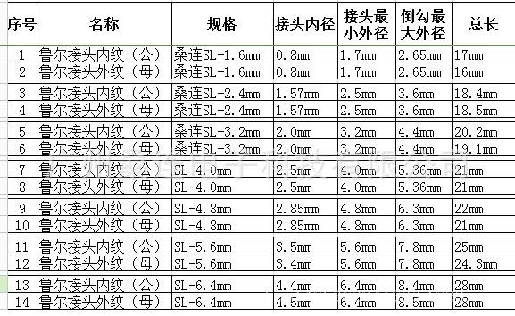 SL鲁尔实物尺寸细节