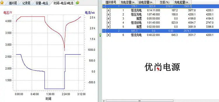 800MAH曲线