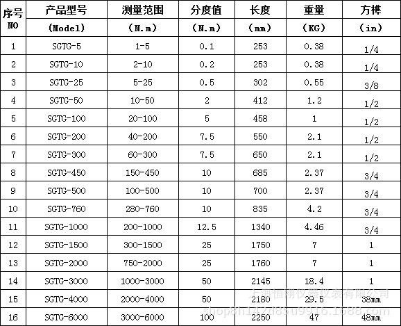SGTG预置扭力扳手规格参数.png