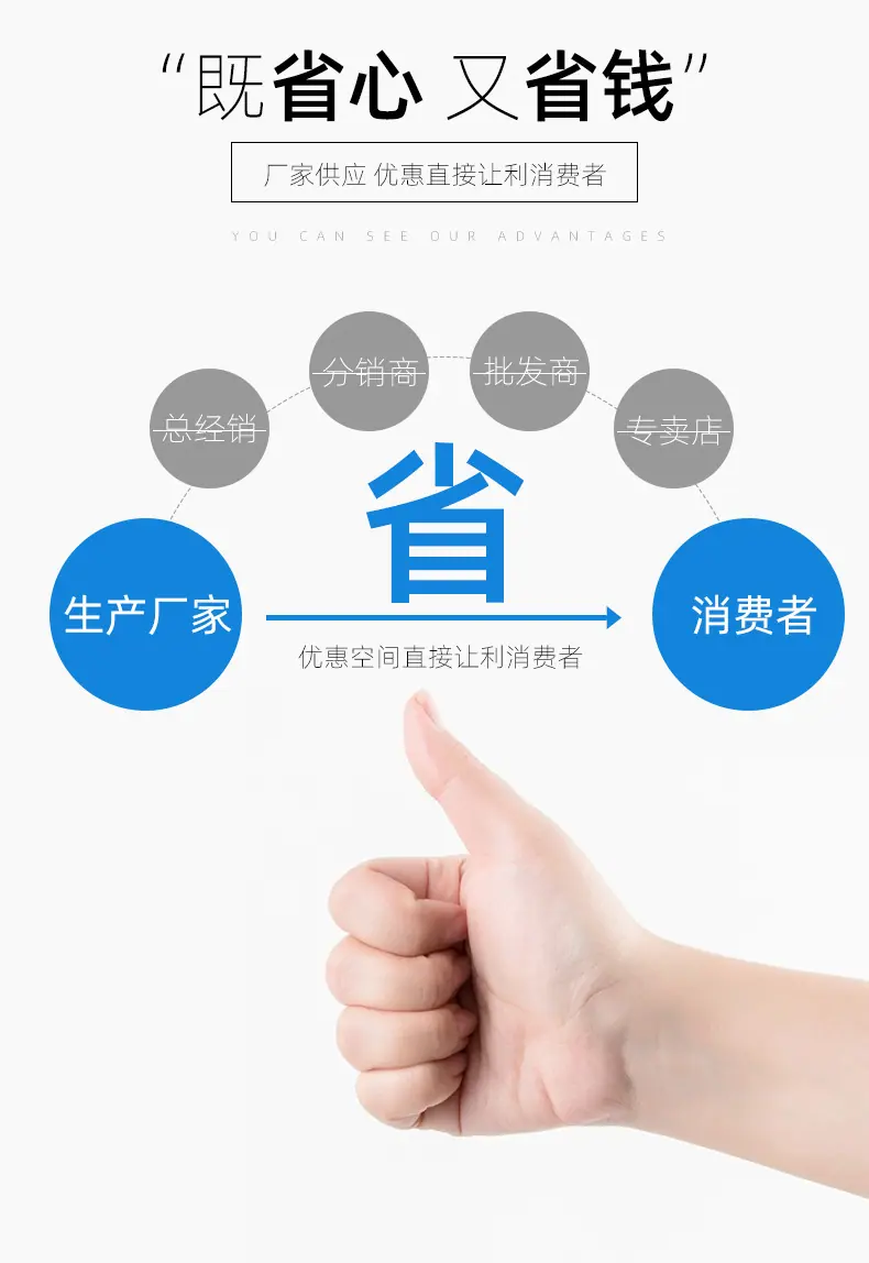 通用部分