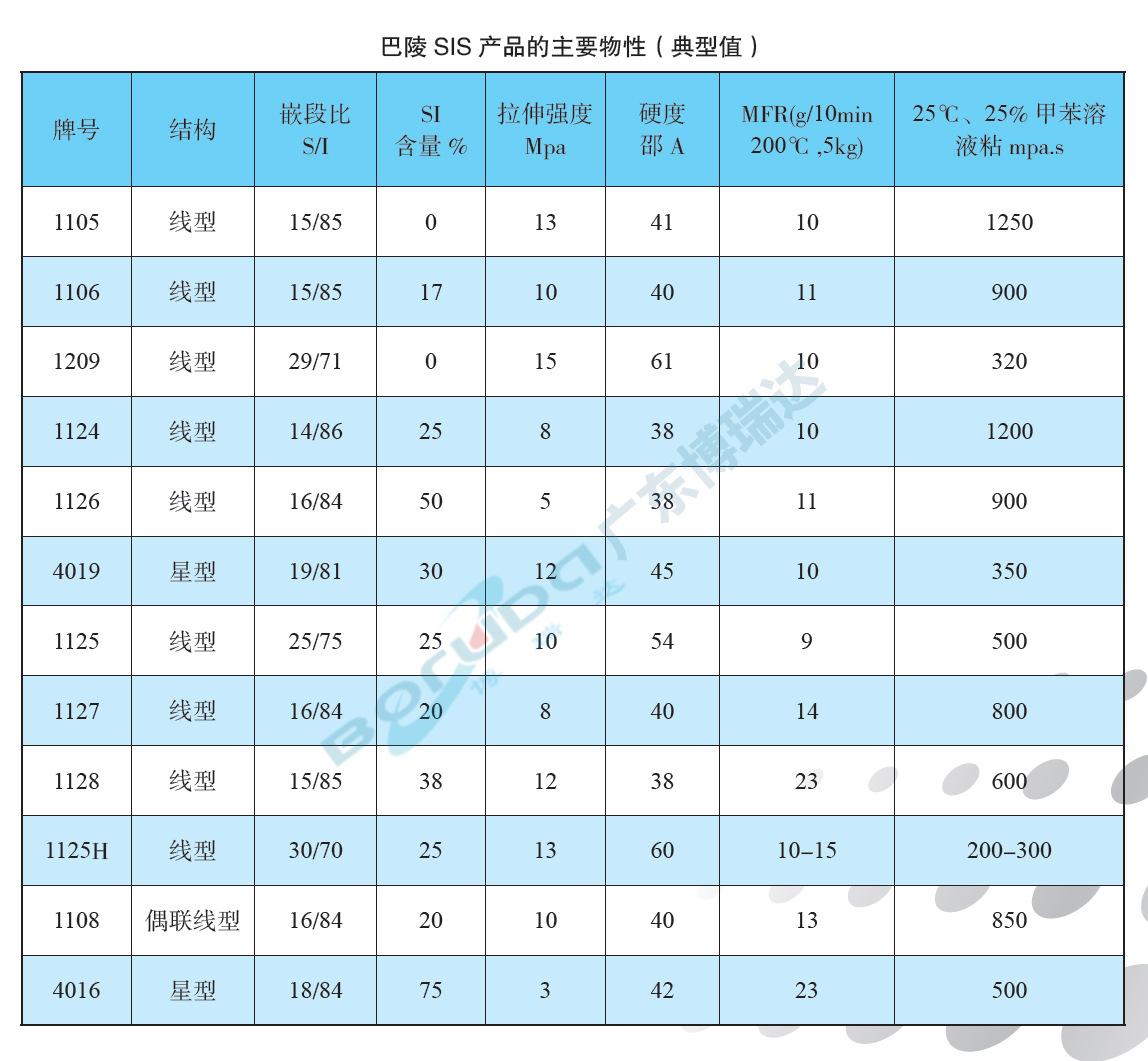 巴陵石化SIS 1105(样品2)