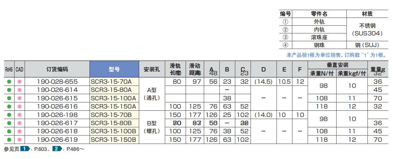 scr3尺寸图1