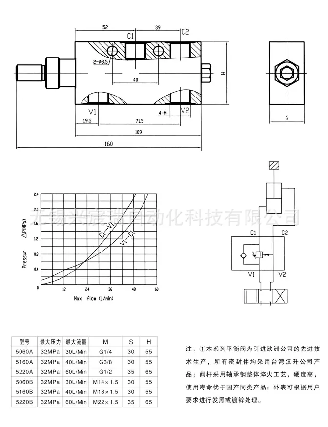 5020系列平衡阀-2.jpg