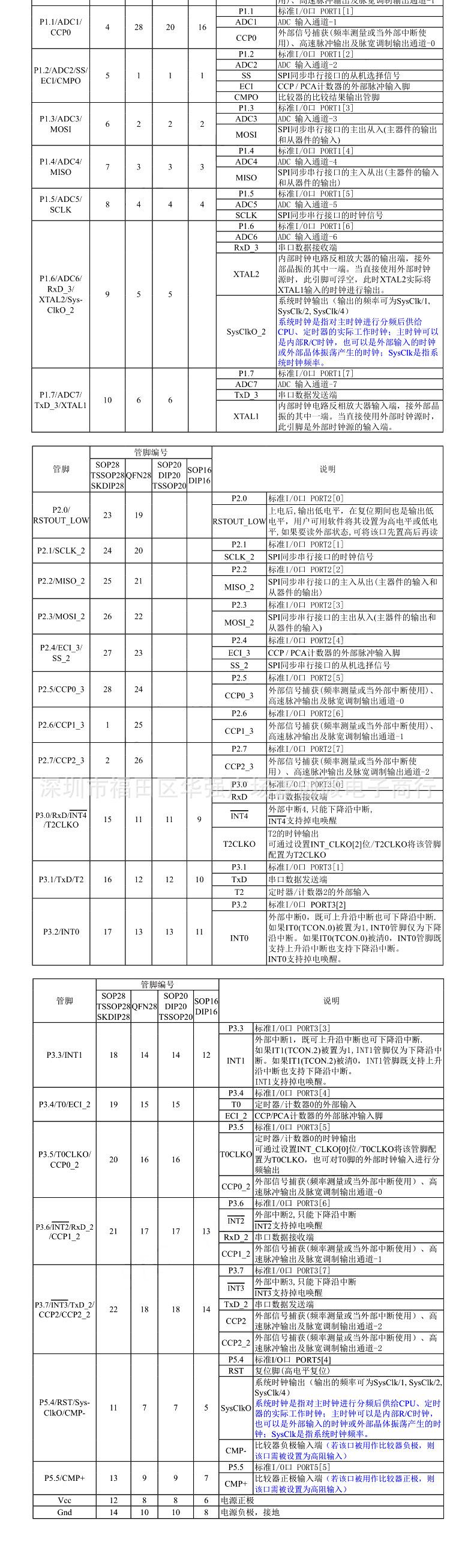 STC15W408AS 详情 (3)