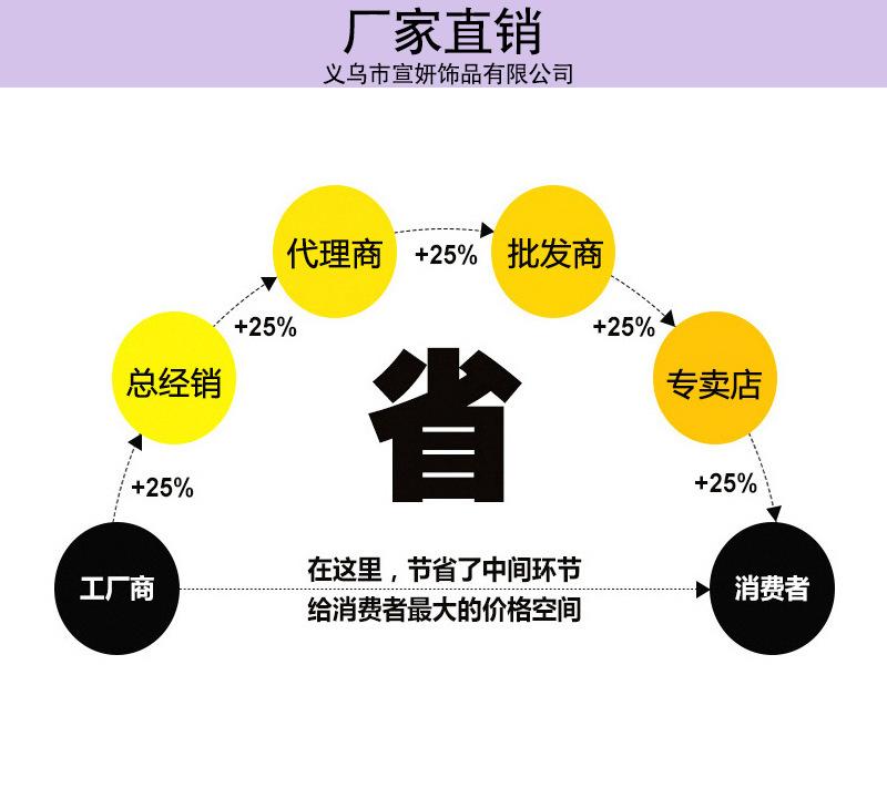 厂家直销1.jpg
