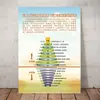 Gráfico de Hawkins Cartaz Adesivo Camada Tabela Nível Gráfico Parede Positiva Gráfico de Estudo