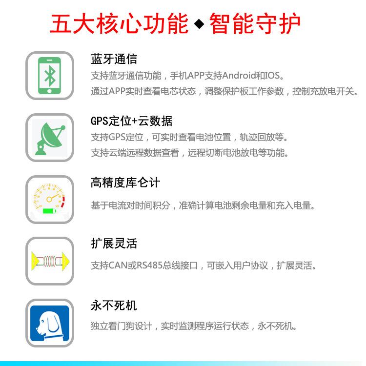 2.核心功能.jpg
