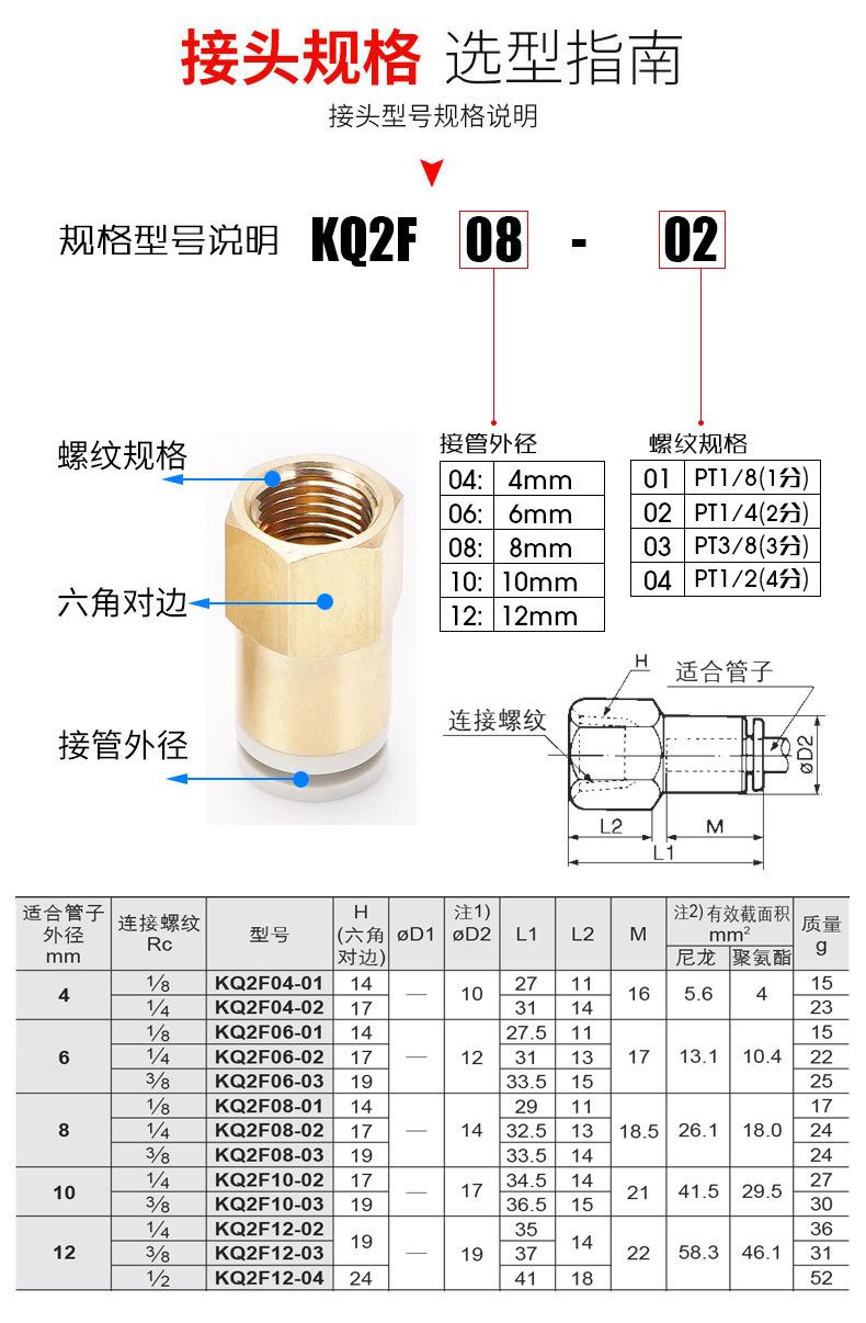 淘宝KQ2F-KQ2LF接头详情_02.jpg