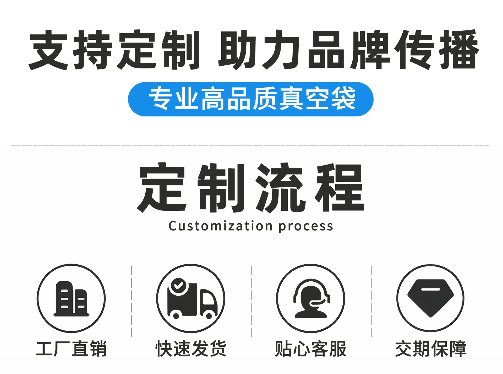 定制流程1