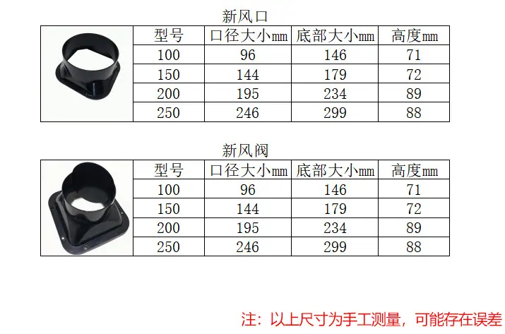 新风口or阀数据