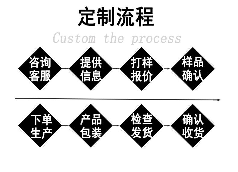 定制流程.jpg