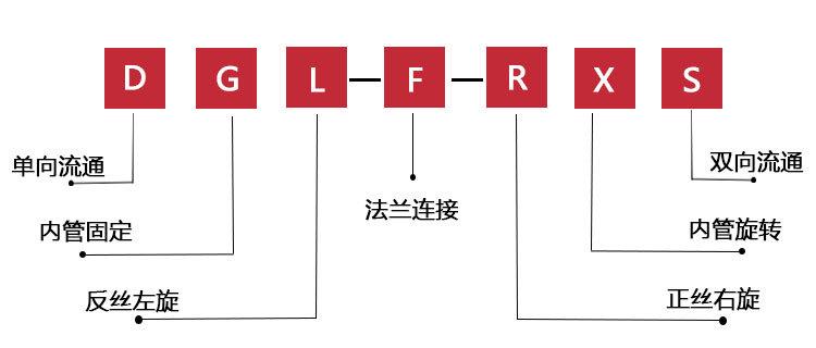 注释红