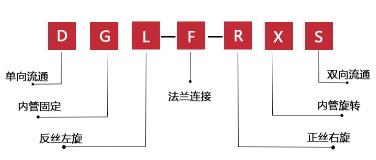 注释红
