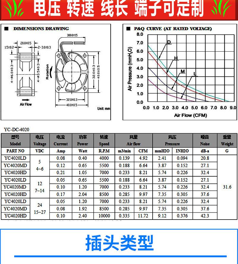 4020风扇详情页_03
