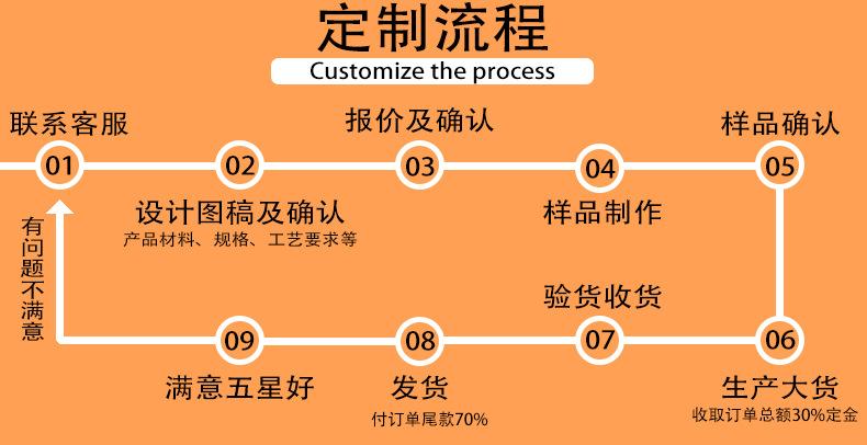 定制流程