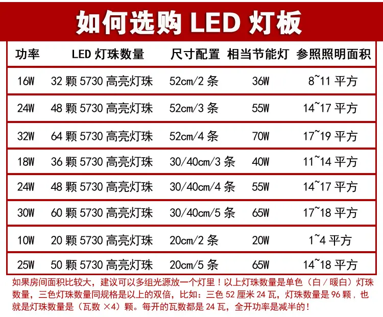功率-平方-瓦数匹配 拷贝