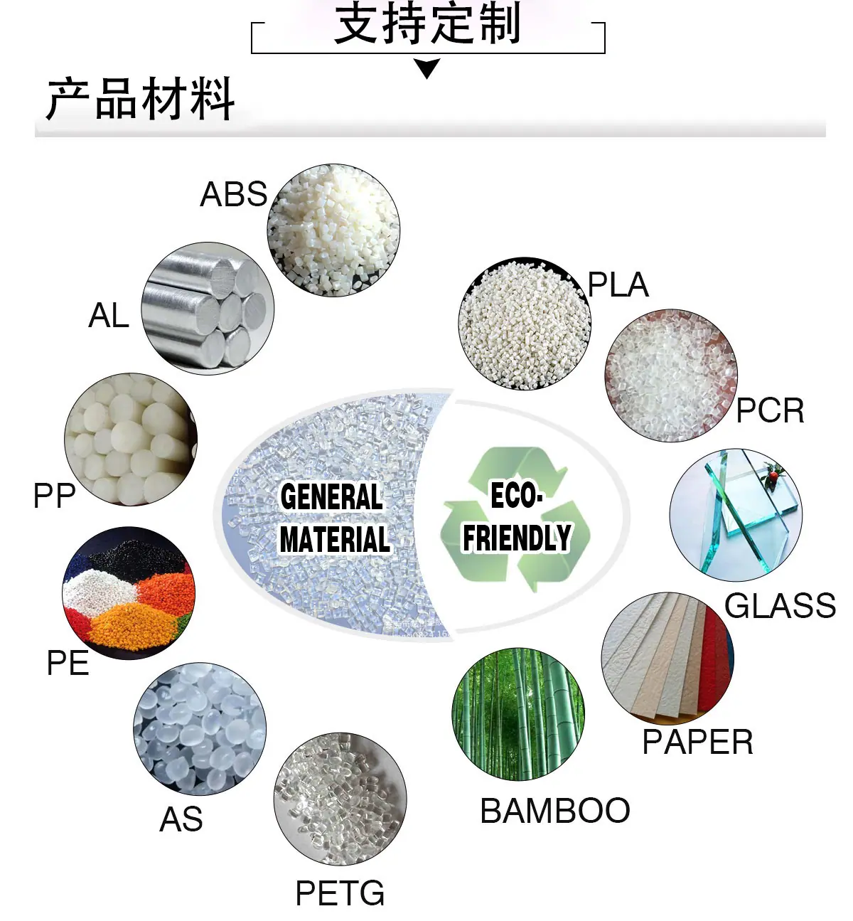 6详情页_原材料