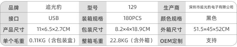 129