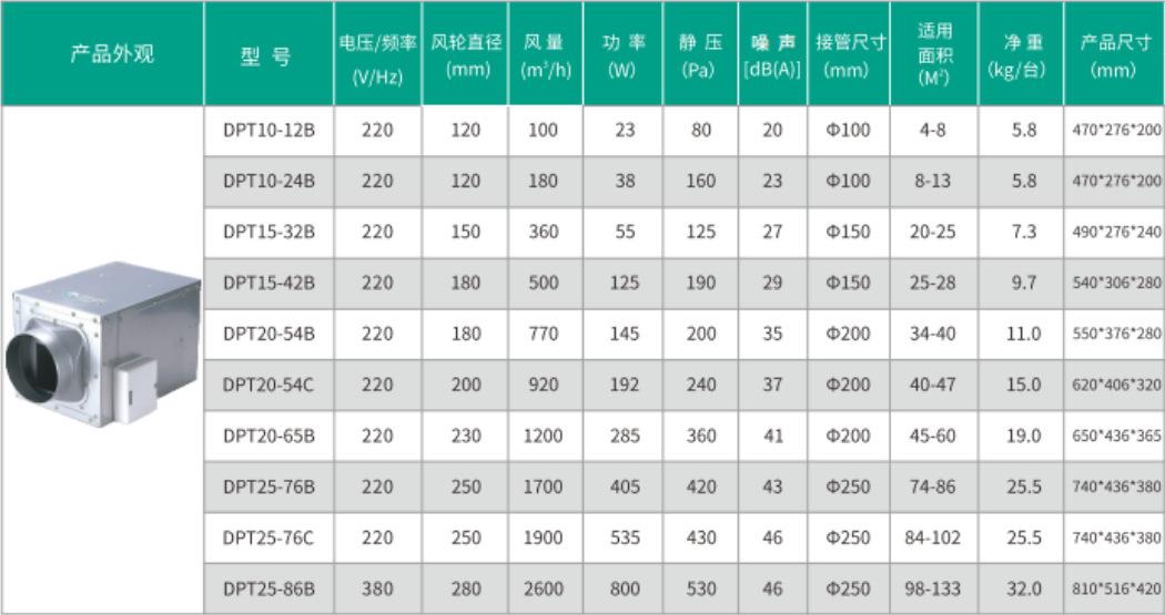 直流式送风机参数.png