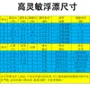 Nuevo Flotador de Pesca Flotador Taizhou Burbuja Carpa Crucian Agua Poco Profunda Agujero en la Hierba Flotador Pesca Tradicional Alta Sensibilidad Flotador Jiaojiang Flotador Corto Cola Gruesa