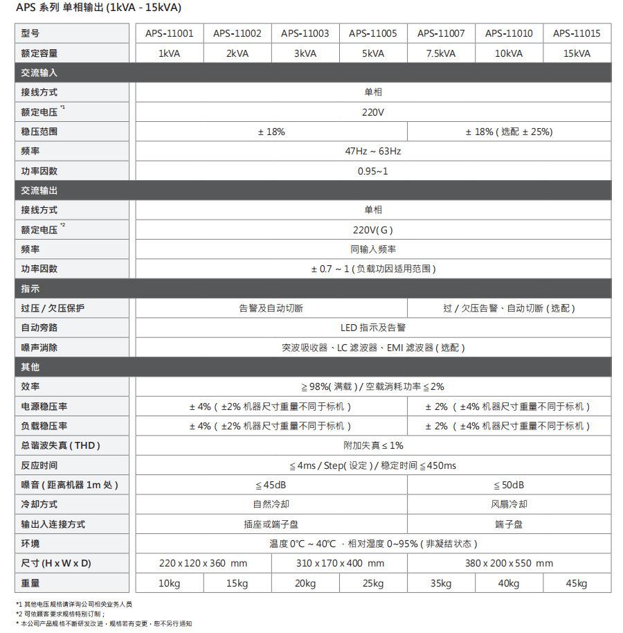APS 系列4