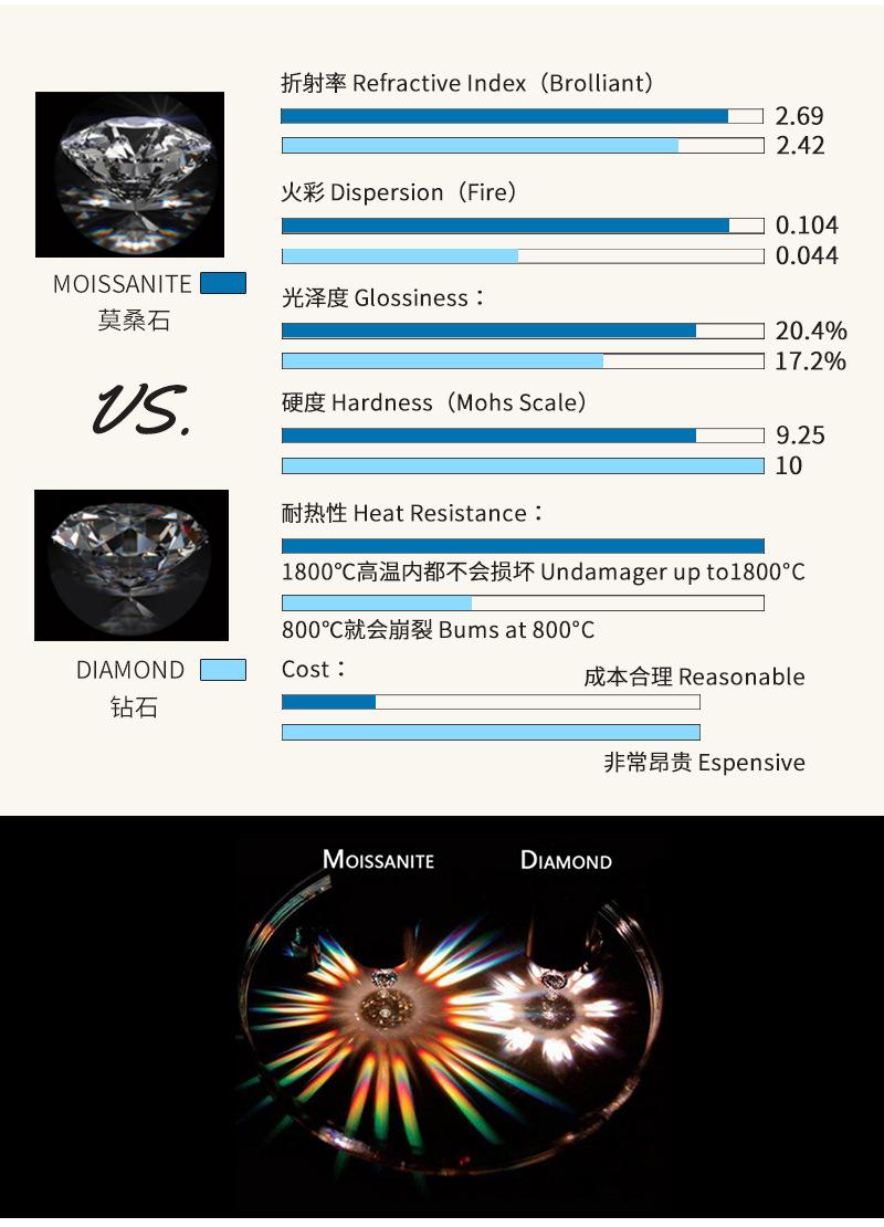 满天星莫桑钻石项链吊坠