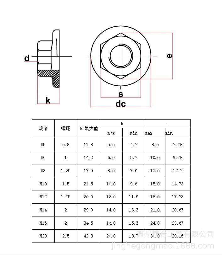 法兰螺母