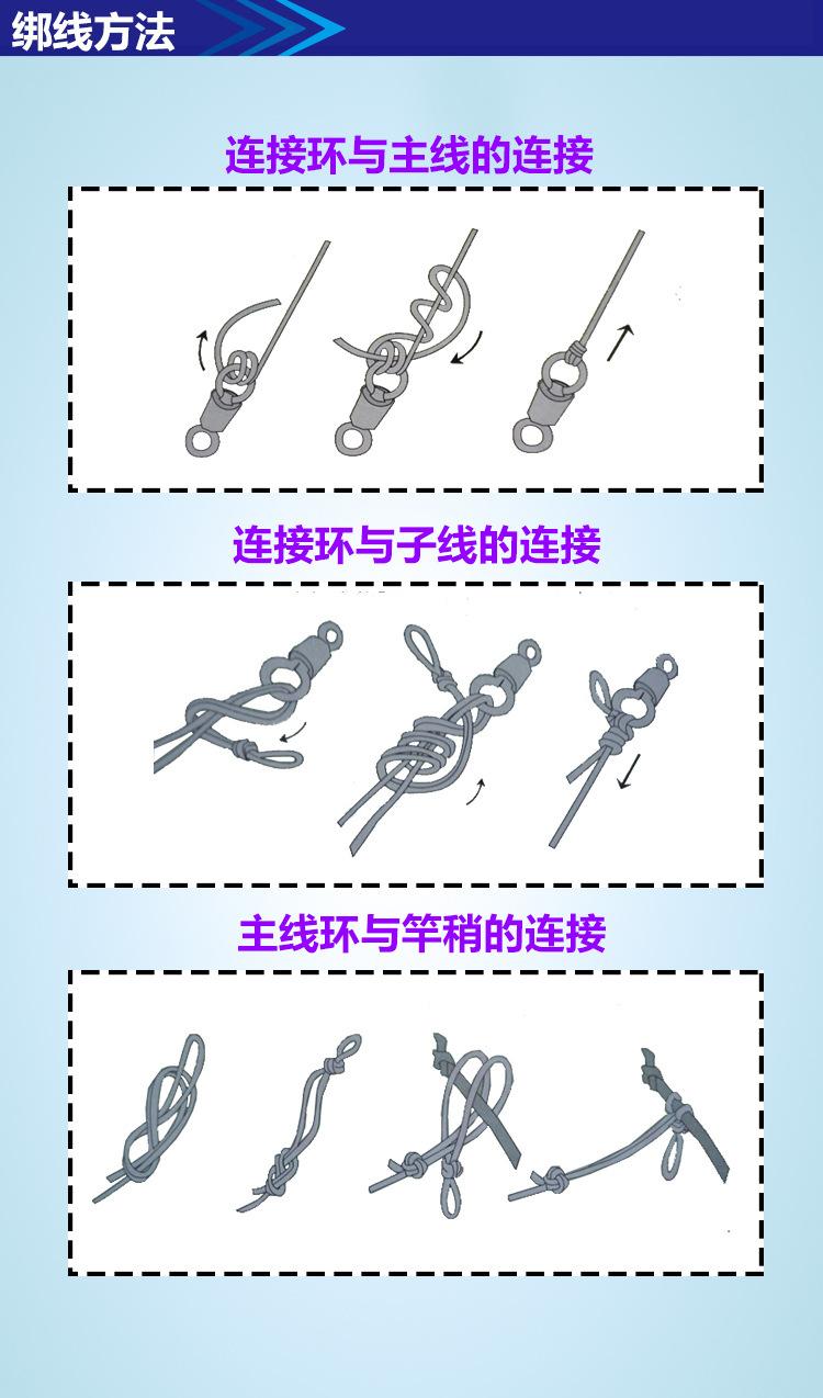 8绑线方法