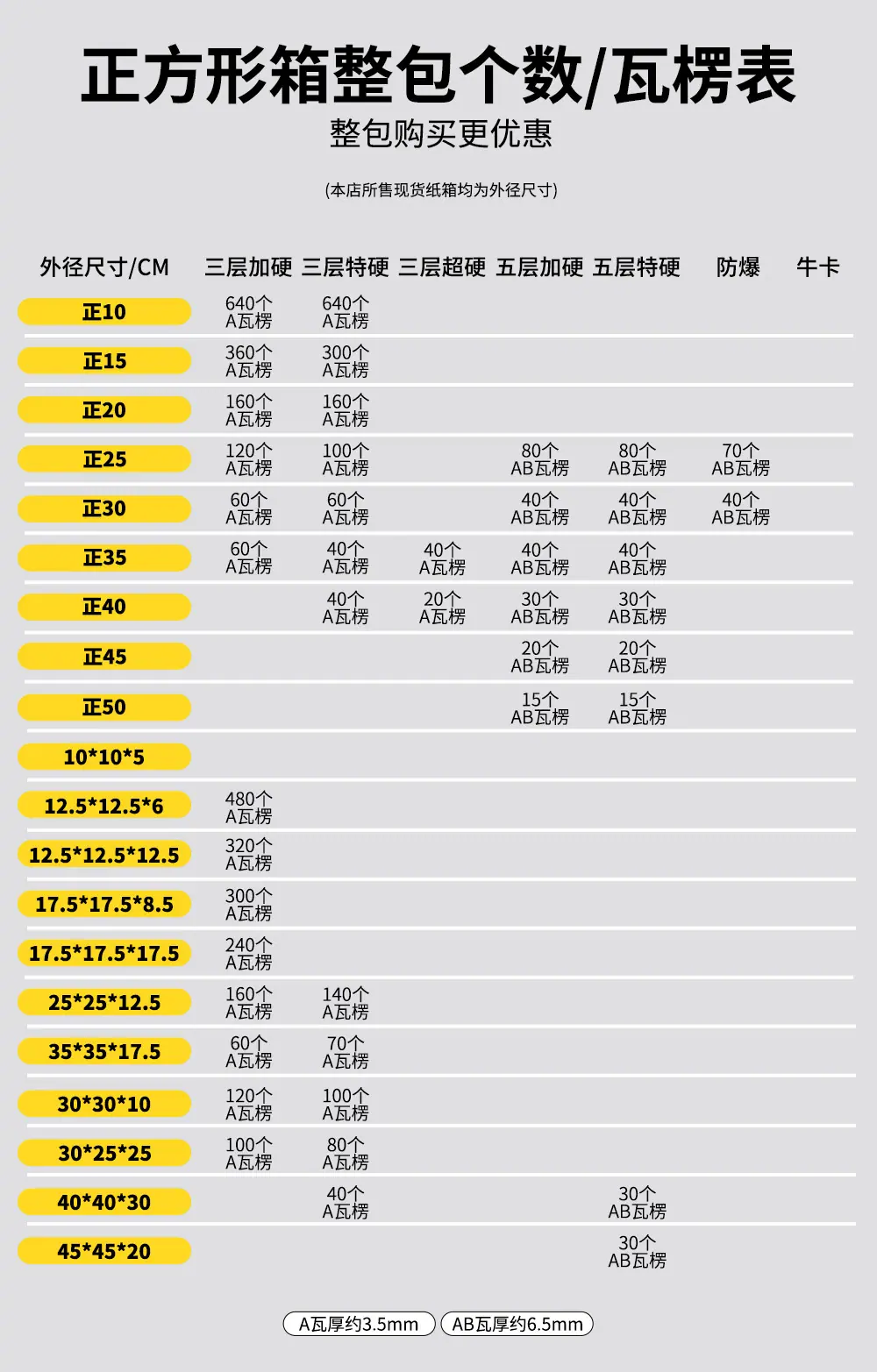 正方形整包瓦楞9-22