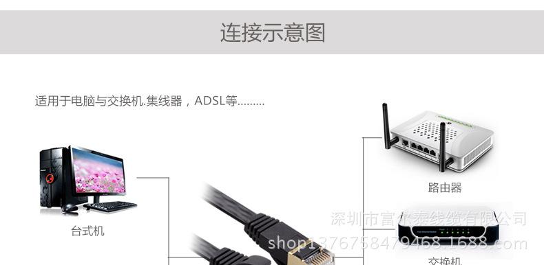 电脑七类超千兆网线cat7类10
