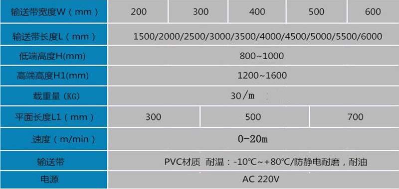 皮带输送机技术参数.jpg