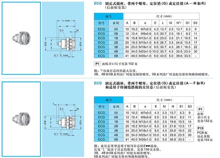 ECG750