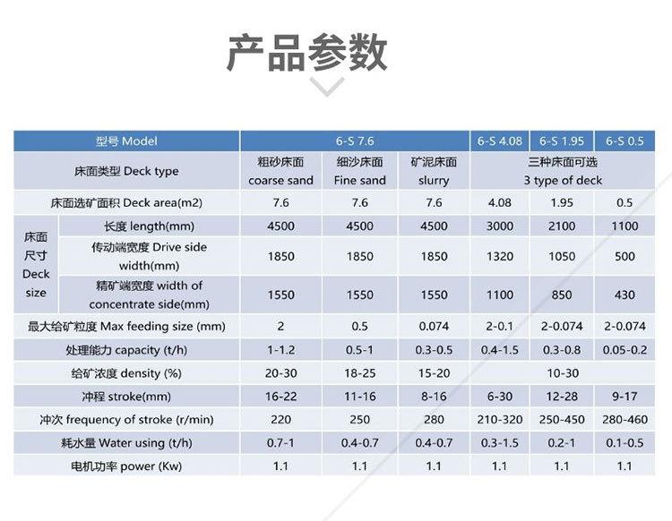 选矿摇床详情页_05.jpg