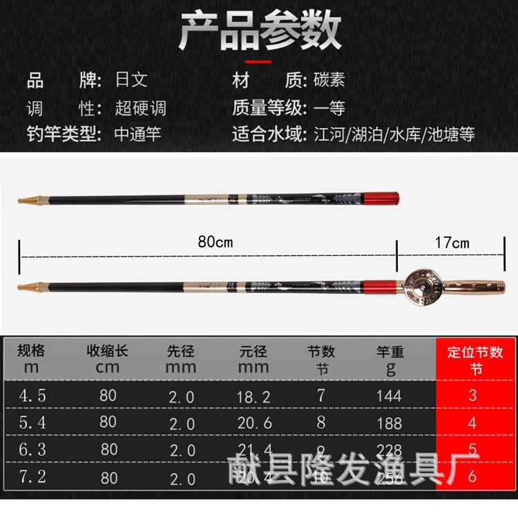 中通竿参数.jpg