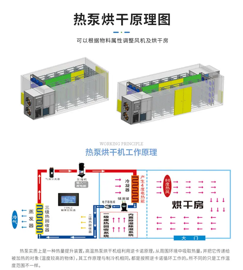 金凯大型烘干机