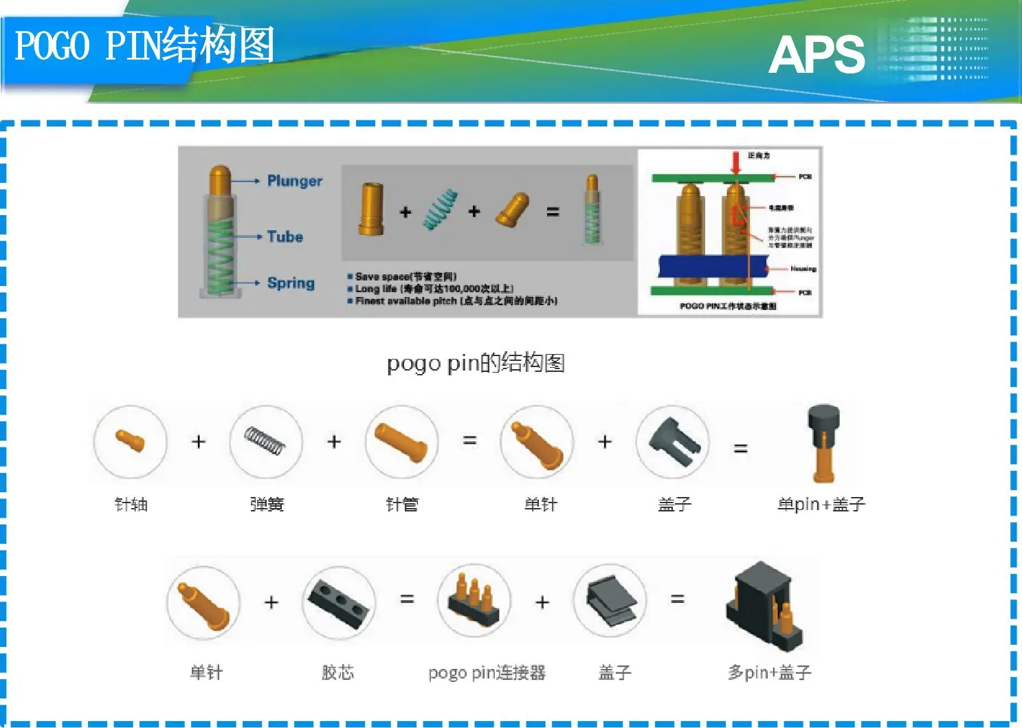 3-Pogo Pin结构图.jpg
