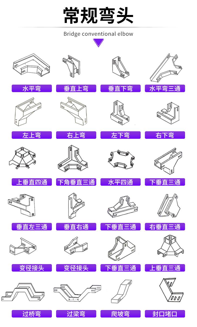 热浸锌桥架详情页_20.jpg