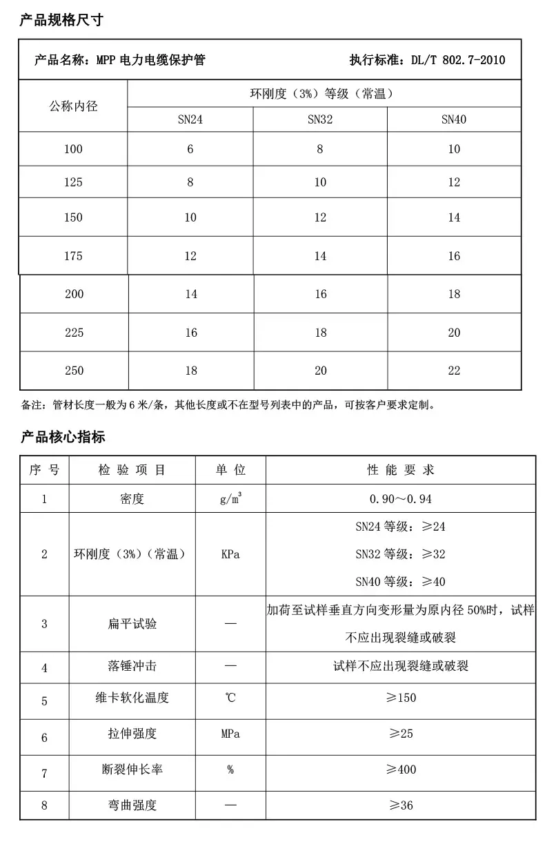 尺寸