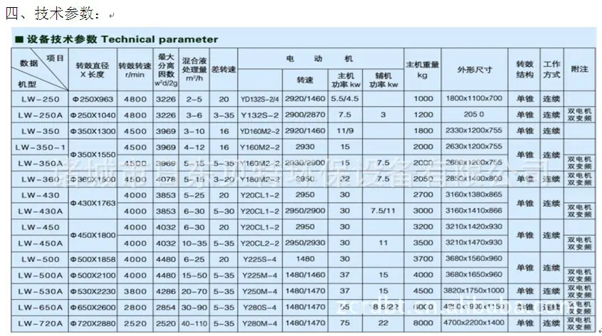 卧螺离心机3