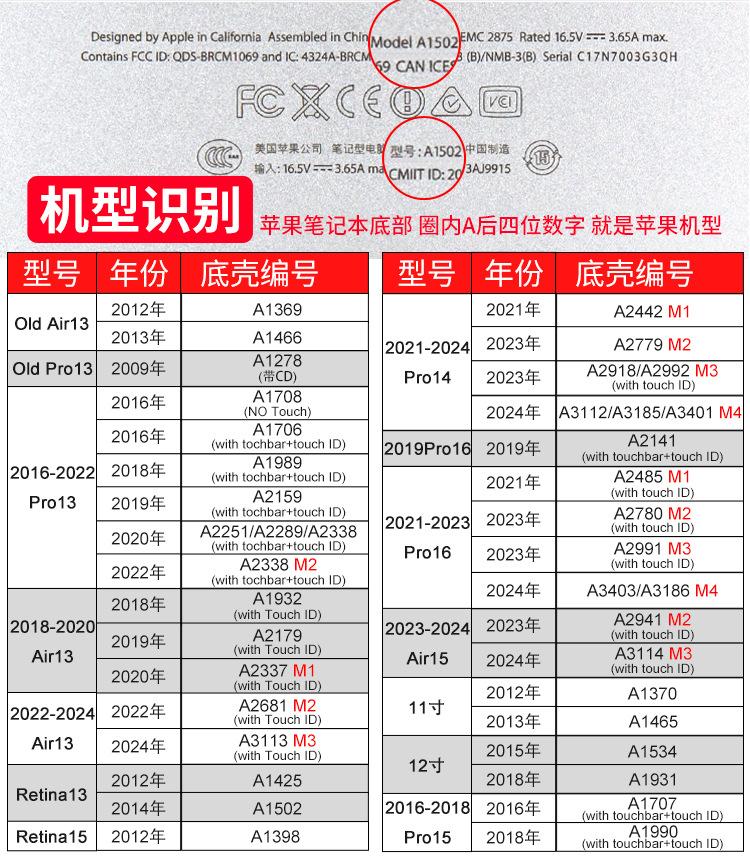 年份型号表.jpg