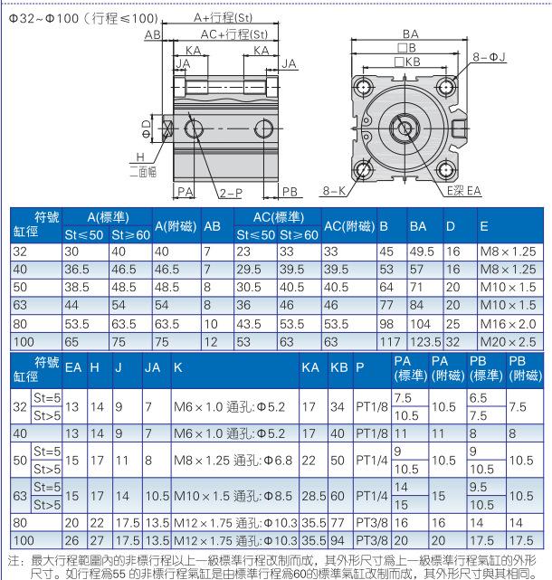 ACQ 7