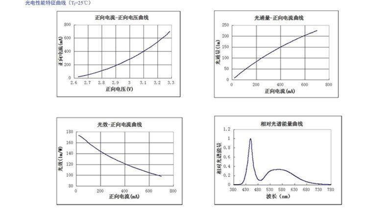 2525白光5.jpg