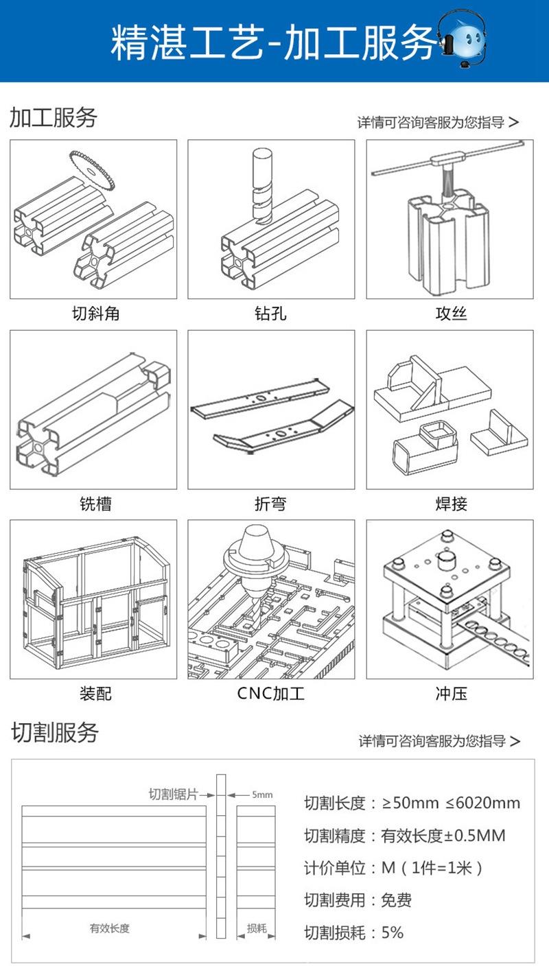 铝型材1530加工定制