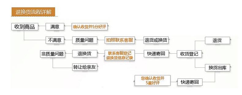 退货流程通+.jpg