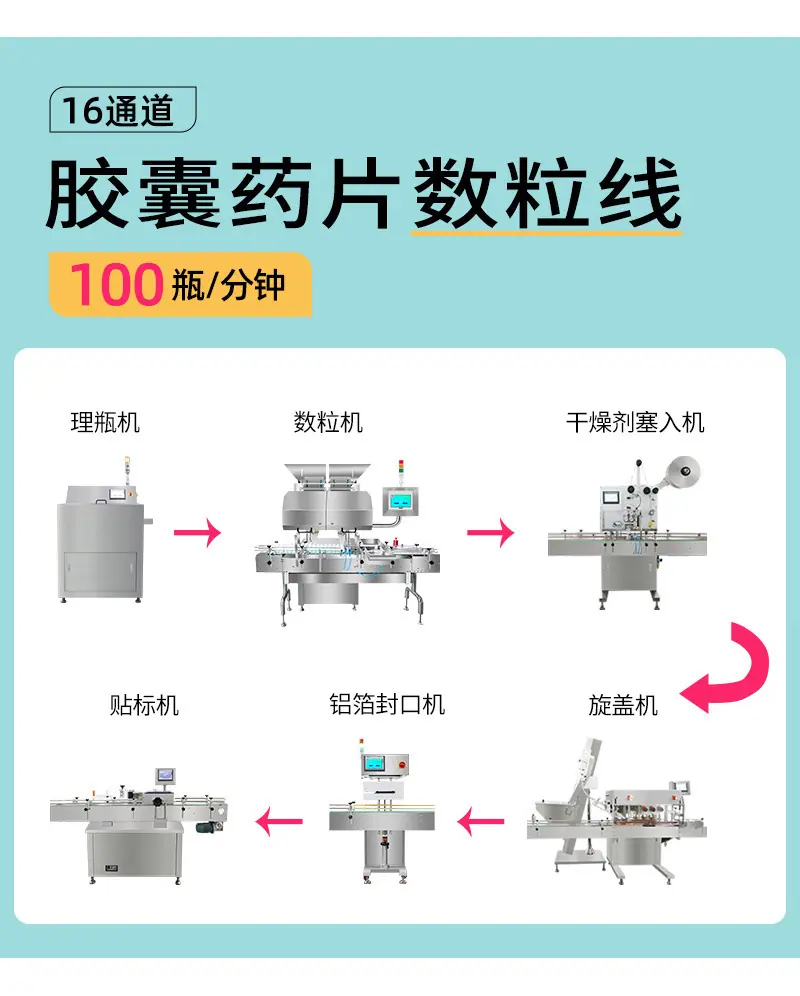 电子数粒机