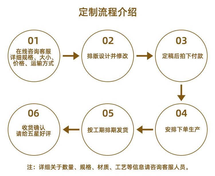 定制流程介绍