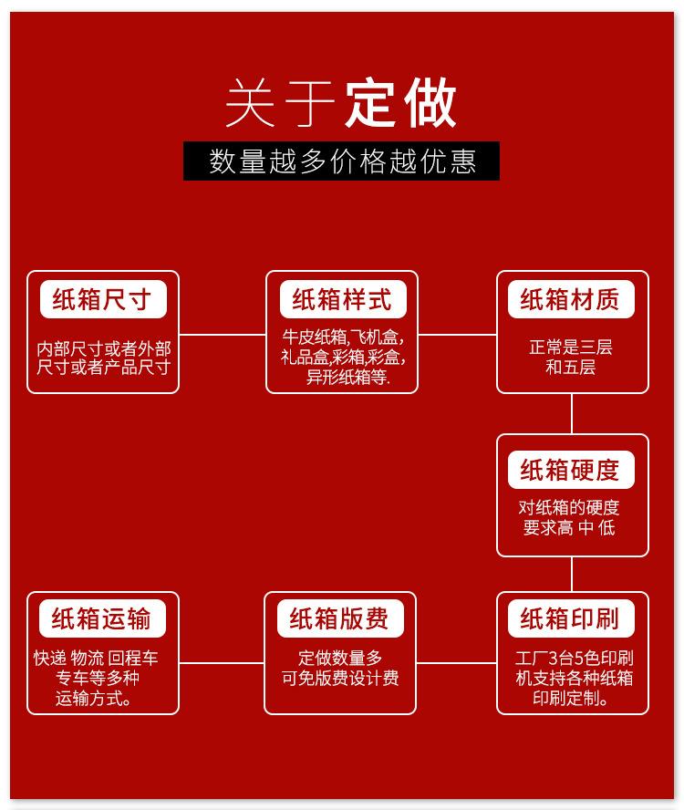 纸盒详情页_13